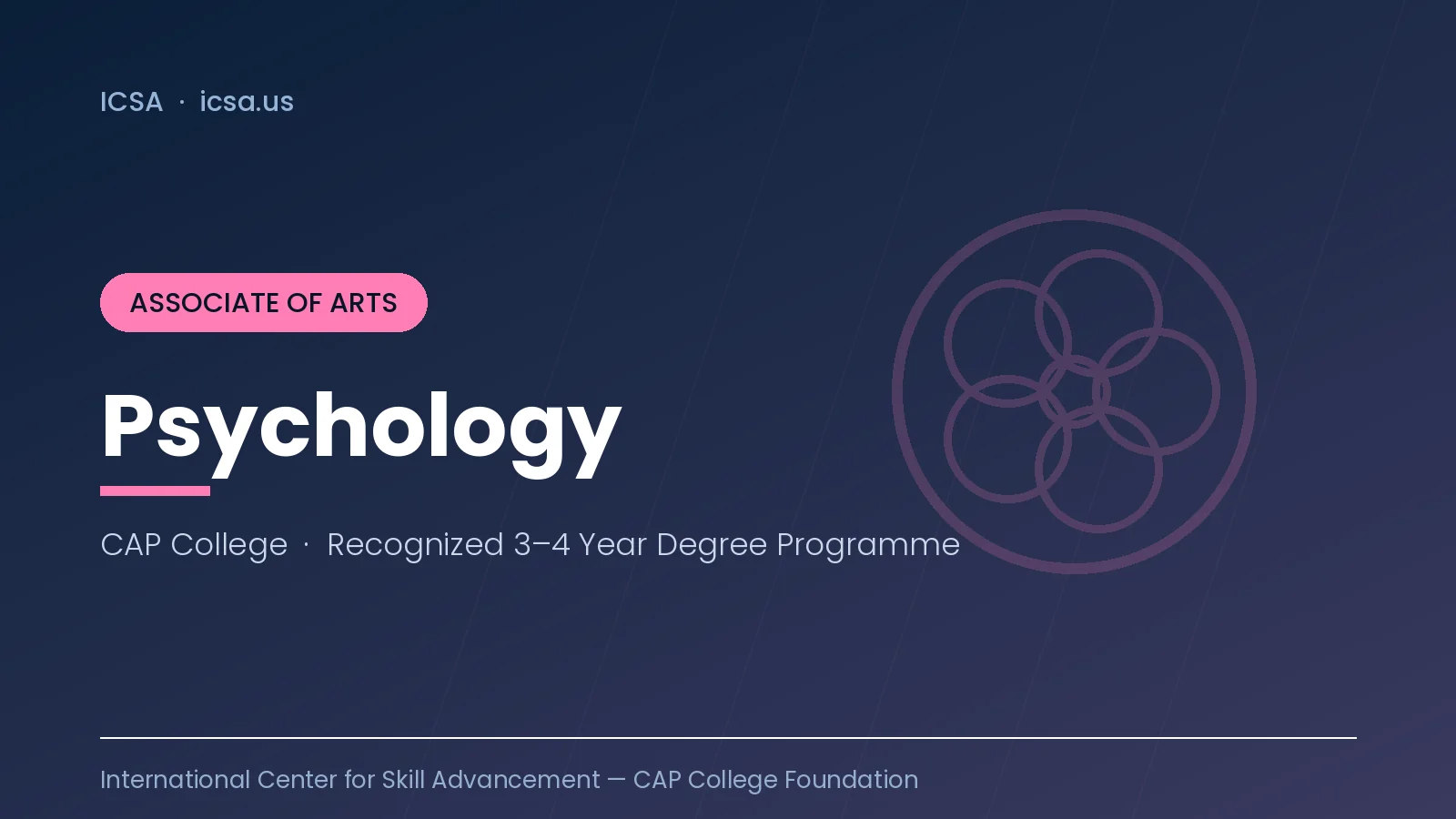 A.B. — Psychology